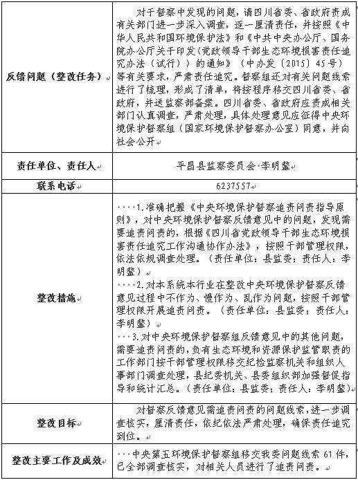 平昌县中央环境保护督察反馈意见第21号整改任务完成情况公示表.jpg