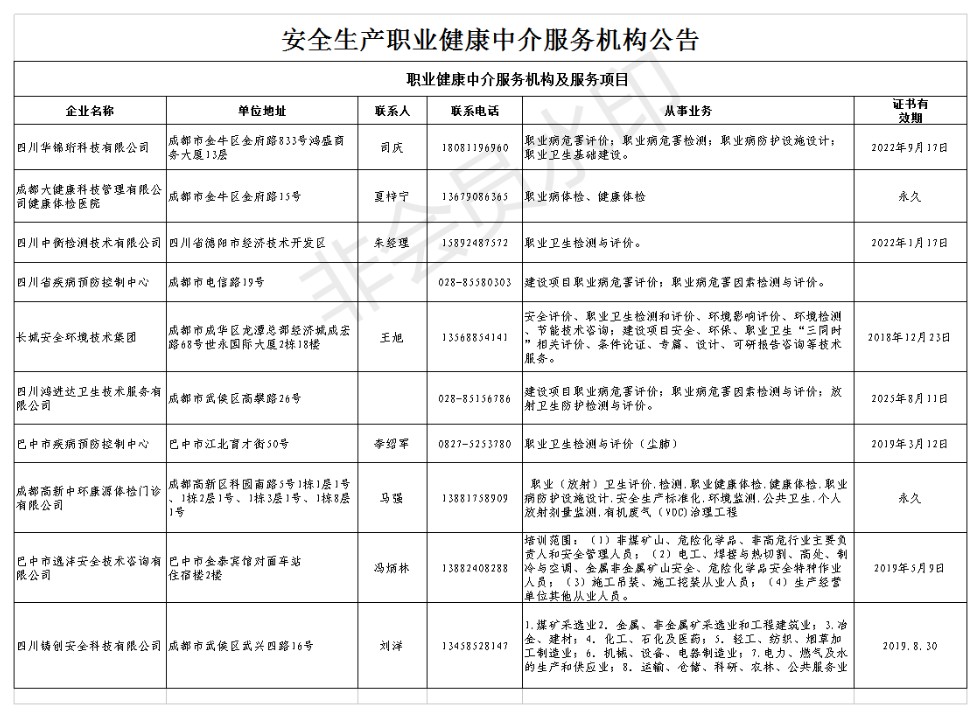 2018年职业健康中介服务机构公告.png